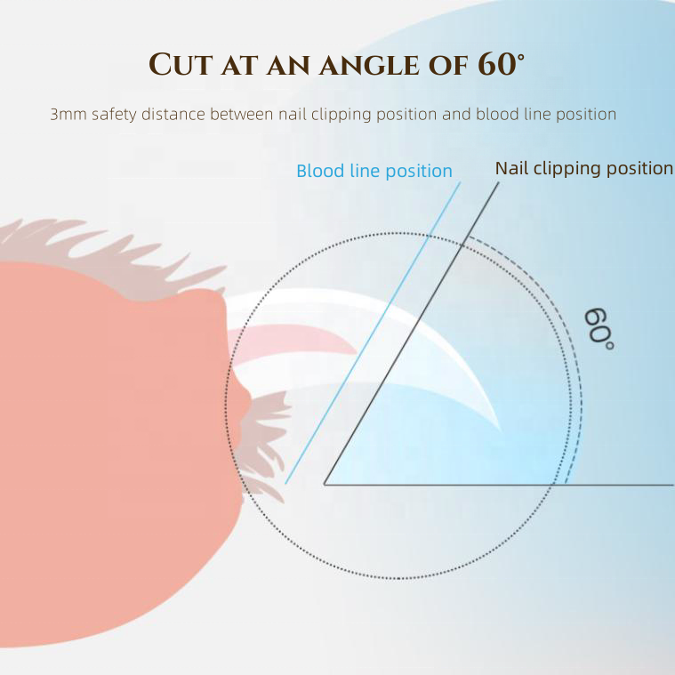 Professional Pet Nail Clipper, Sustainable Dogs & Cats Grooming